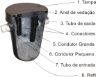 Caixa de Gordura Tego