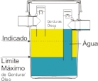 Caixa de Gordura Tego