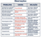 Tinta Dupla Função Galvimax